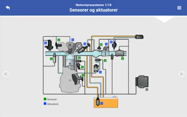 Bilfag - Lette kjøretøy android App screenshot 9